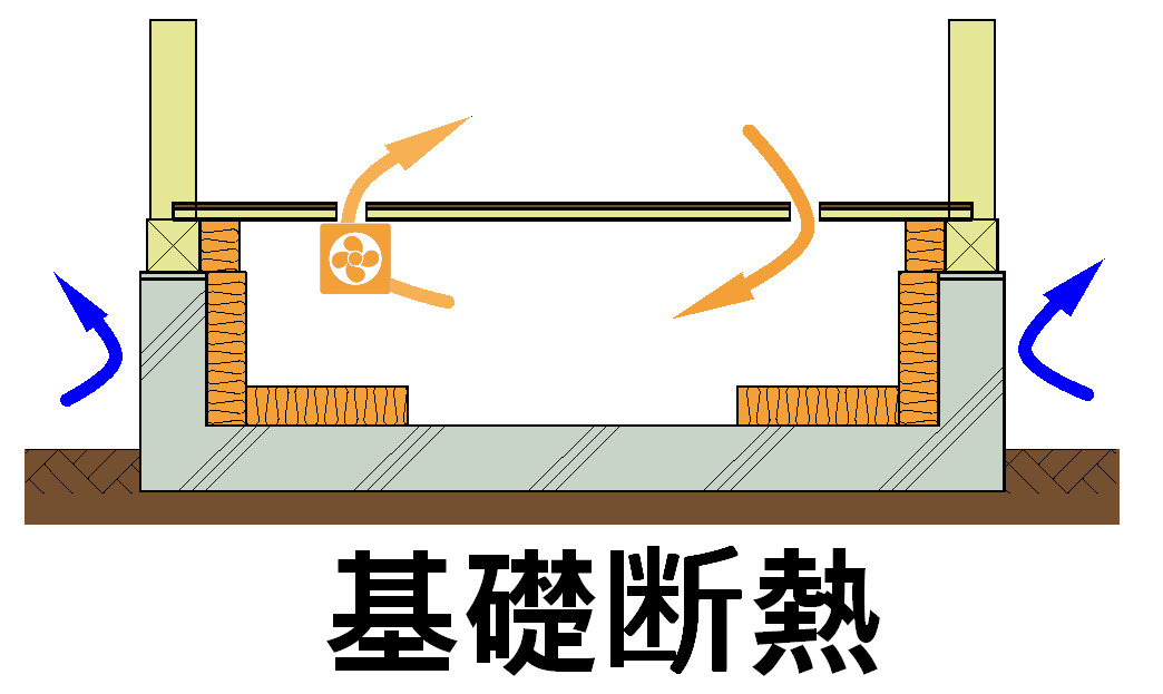 基礎断熱　ブースターファン
