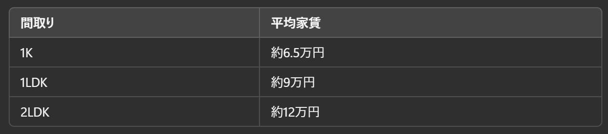 名古屋の魅力【金山編】～名古屋 My賃貸～の画像