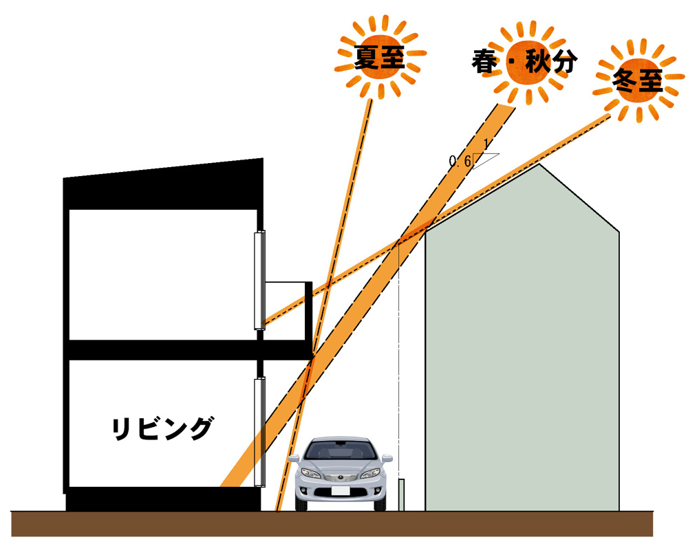 １階リビングのメリットとデメリット：日当たり・防犯・水害リスクで考えてみた。の画像