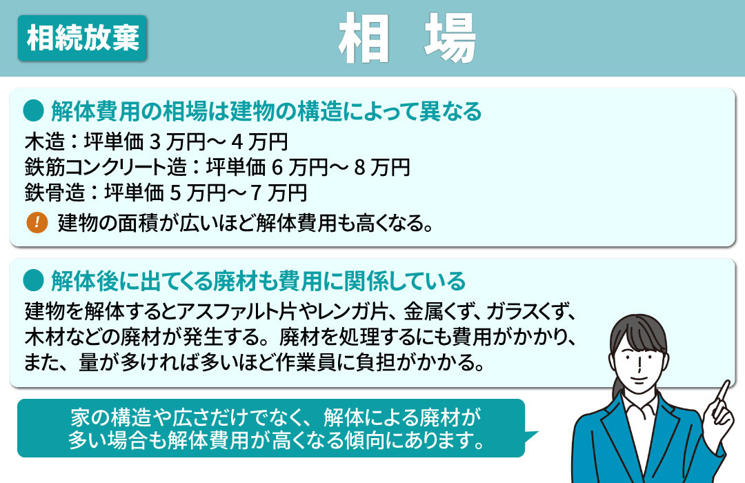 相続放棄した実家の解体費用の相場について