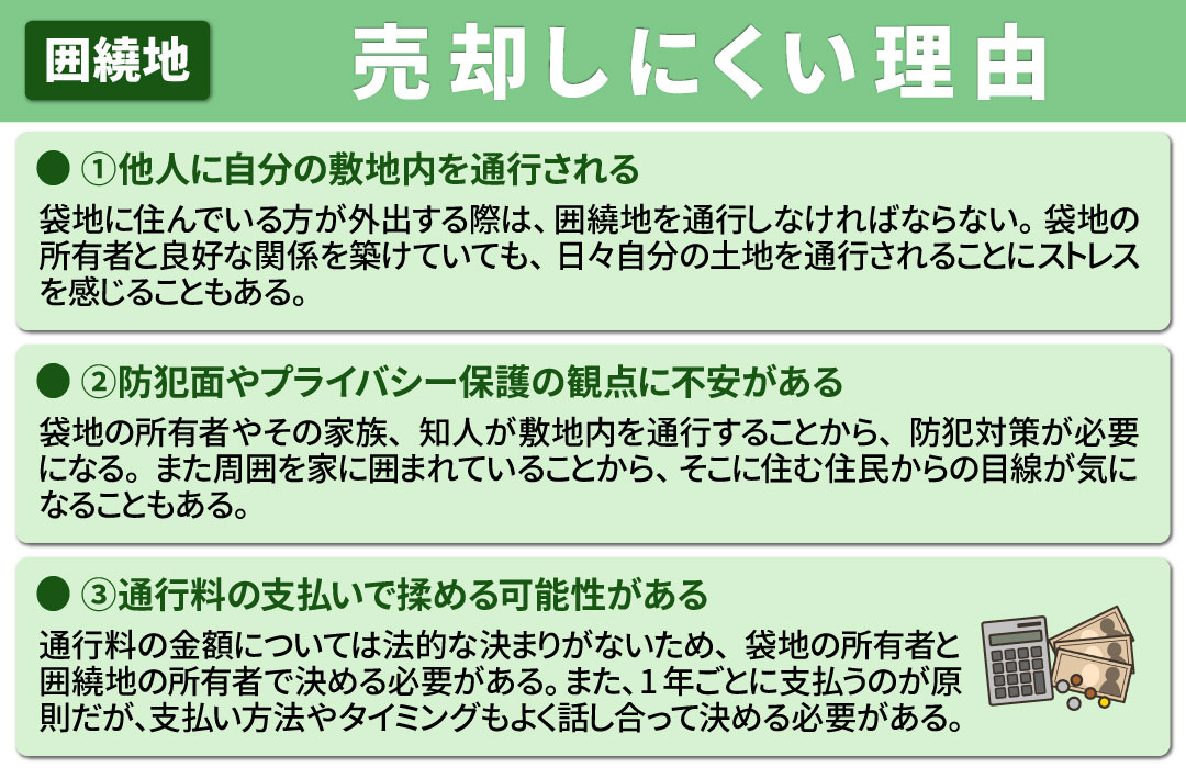 囲繞地が売却しにくい理由とは？
