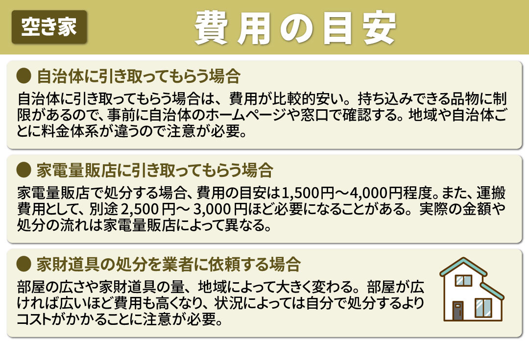 空き家の家財道具処分にかかる費用の目安とは？