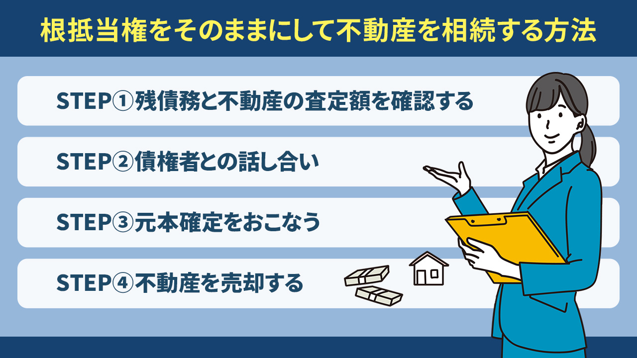 根抵当権が付いた不動産を売却する流れとは？