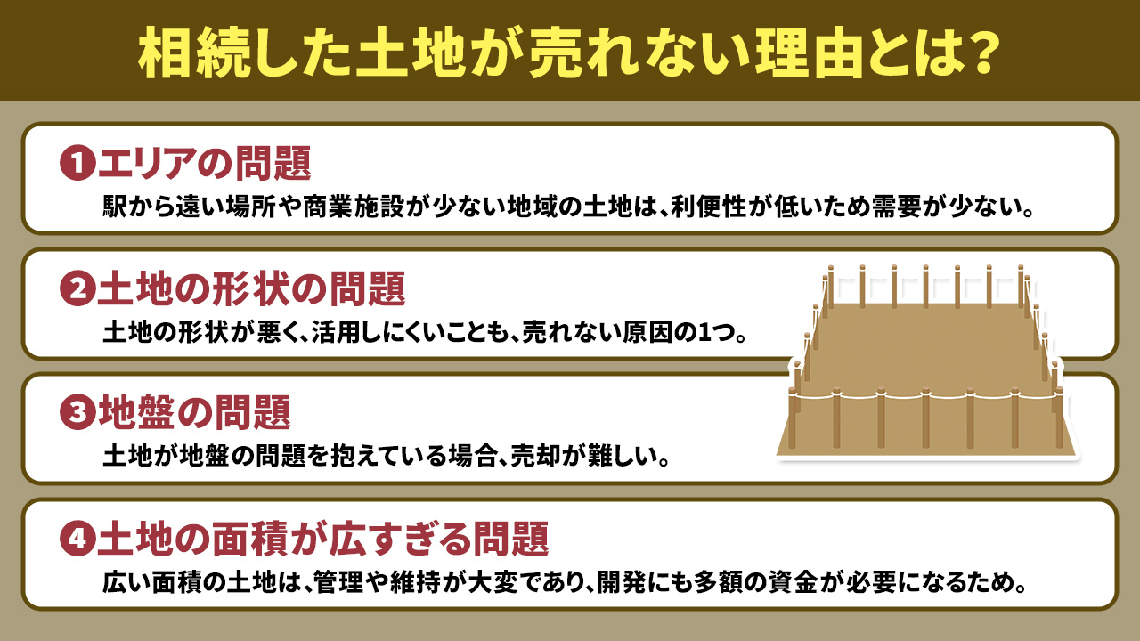 相続した土地が売れない理由とは？