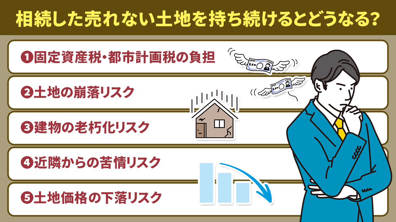 相続した売れない土地を持ち続けるとどうなる？