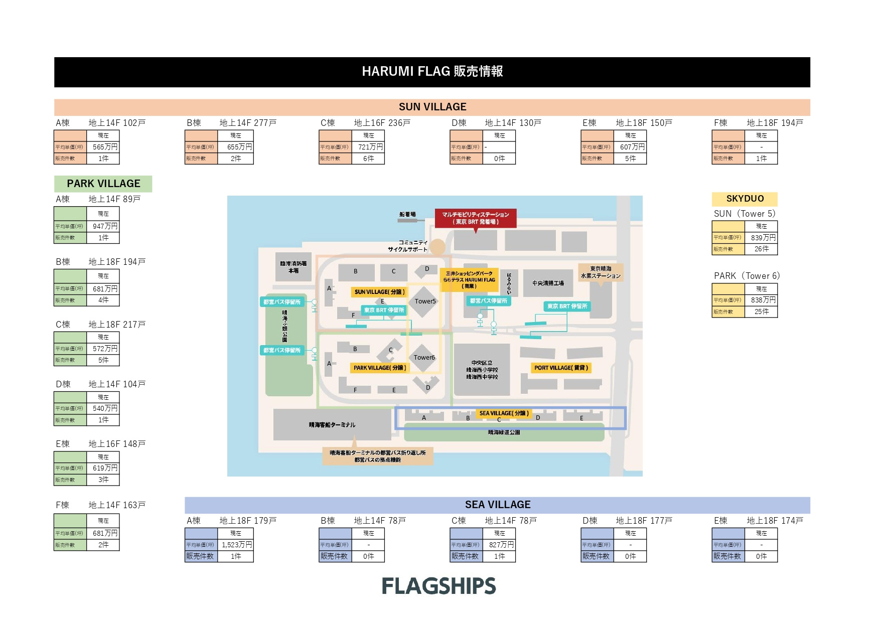 HARUMI FLAG 棟別販売・成約情報の画像