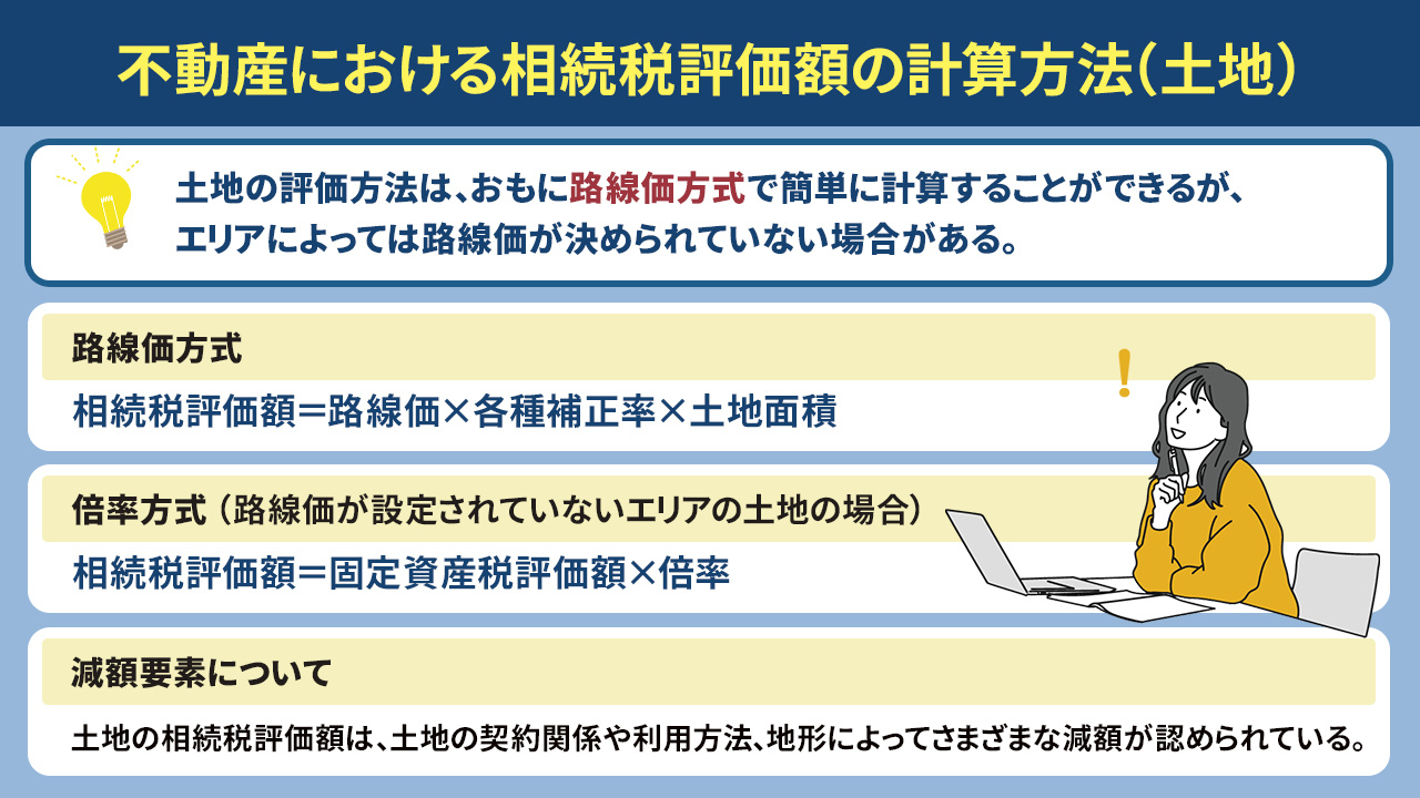 不動産における相続税評価額の計算方法（土地）