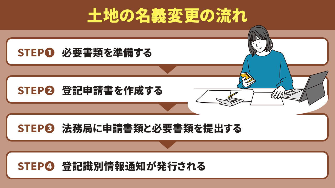 土地の名義変更の流れ
