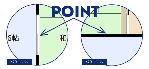 間取りのポイント