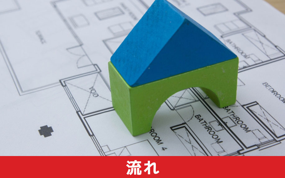 用途変更の確認申請の流れ