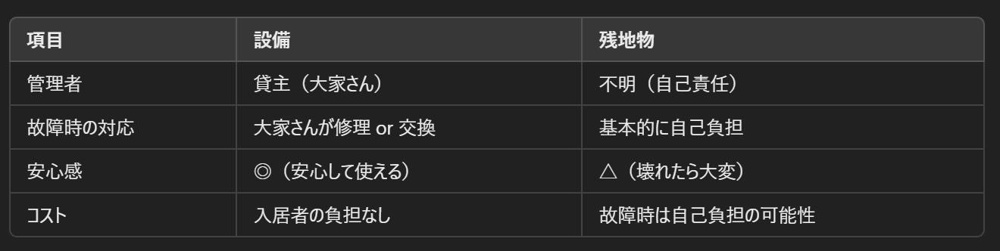 設備と残置物～名古屋 My賃貸～の画像
