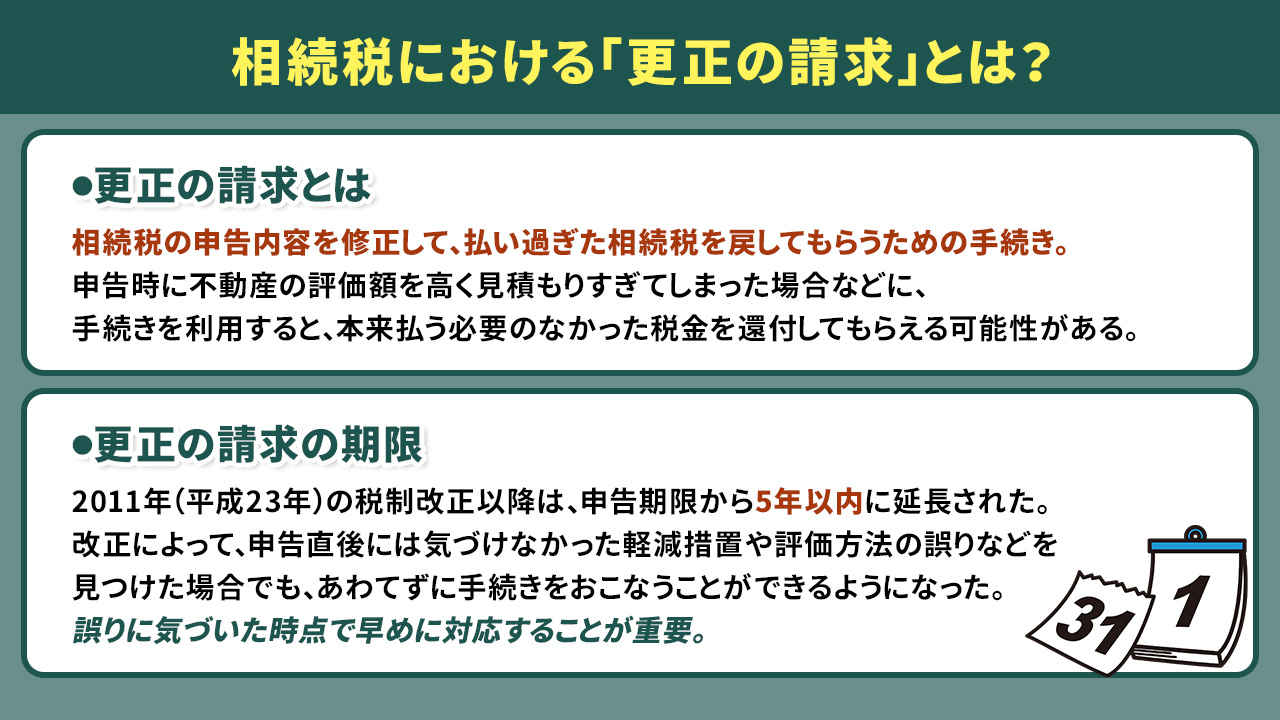 相続税における「更正の請求」とは？