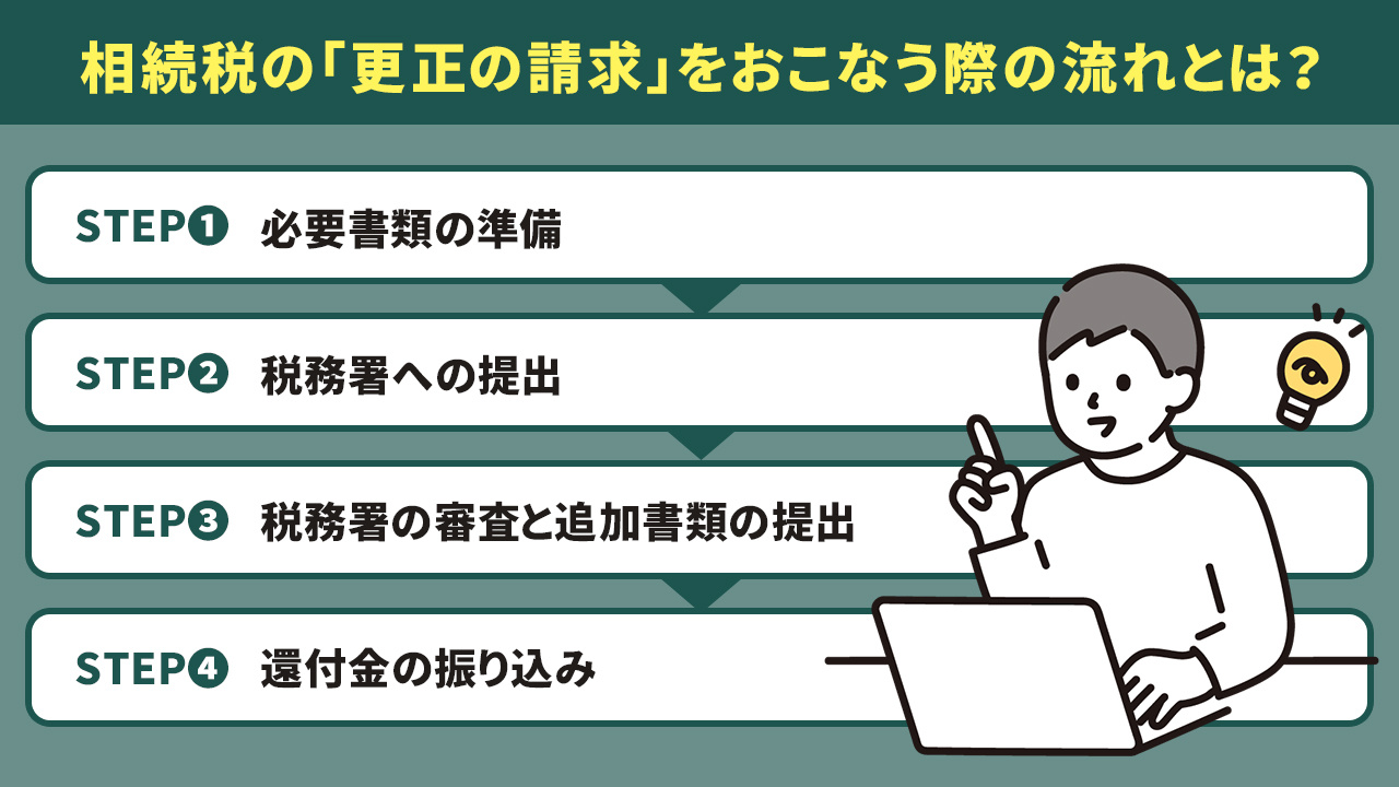 相続税の「更正の請求」をおこなう際の流れとは？