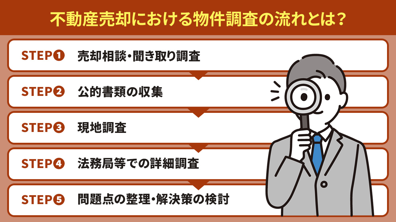 不動産売却における物件調査の流れとは？
