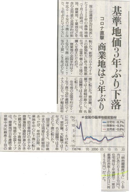 地価変動ニュースの画像