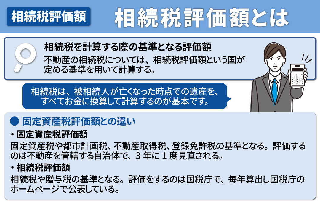 不動産の相続税評価額とは