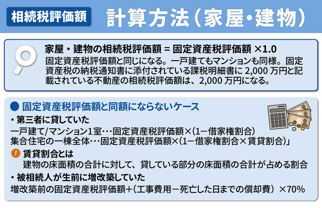 不動産の相続税評価額の計算方法（家屋・建物）