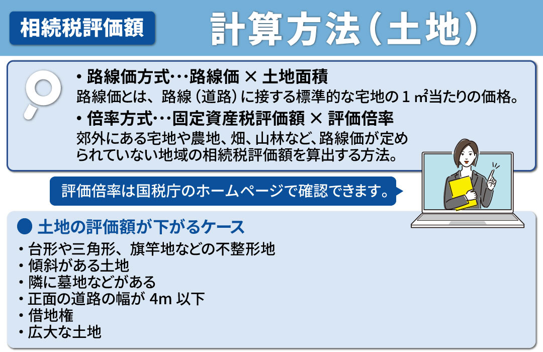 不動産の相続税評価額の計算方法（土地）