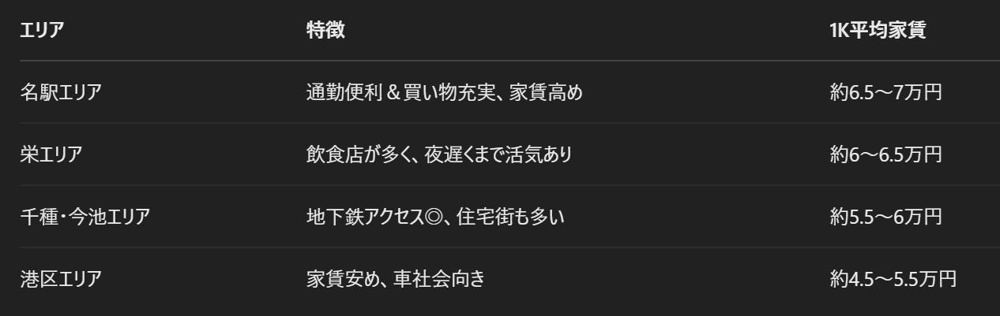 引っ越し前に絶対見て！プロが教える「物件選びの裏ワザ」～名古屋　My賃貸～の画像