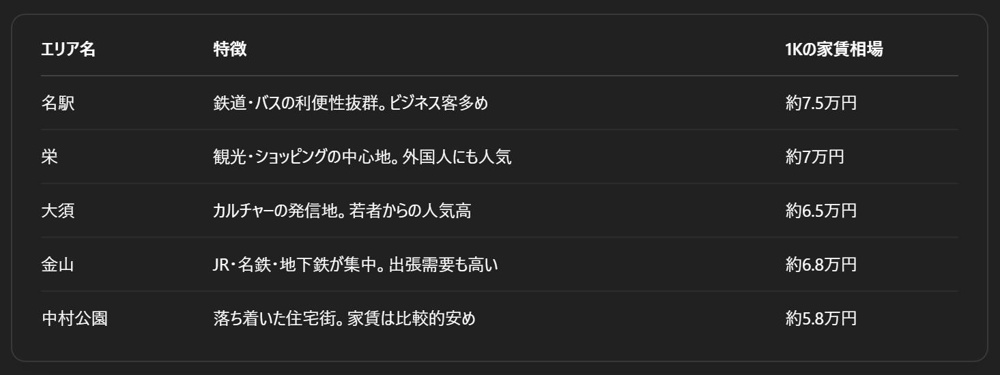 民泊を始めたい。物件選びと、注意するポイントは？　～名古屋　My賃貸～の画像