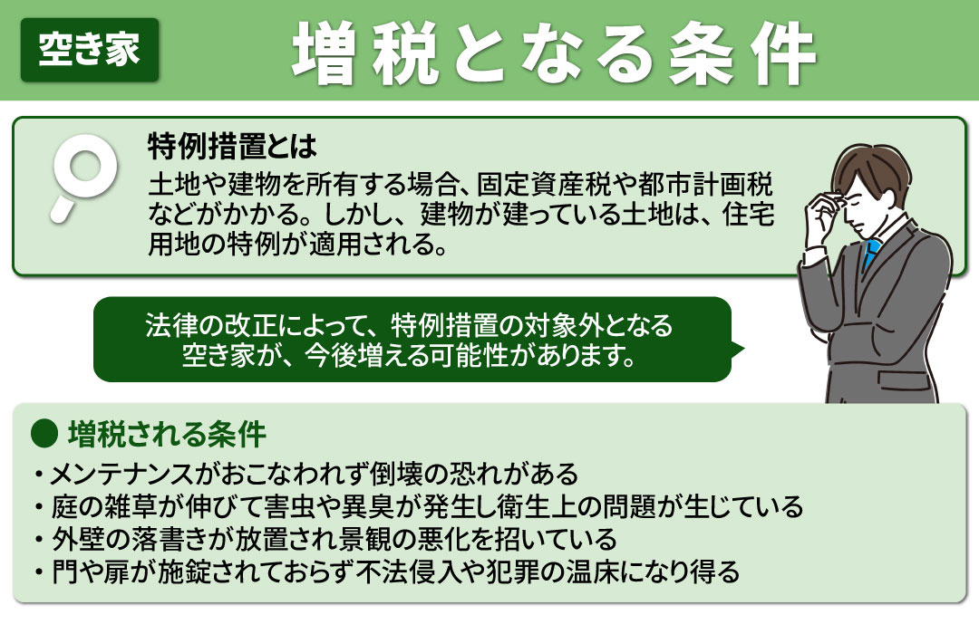空き家の固定資産税が増税となる条件とは？