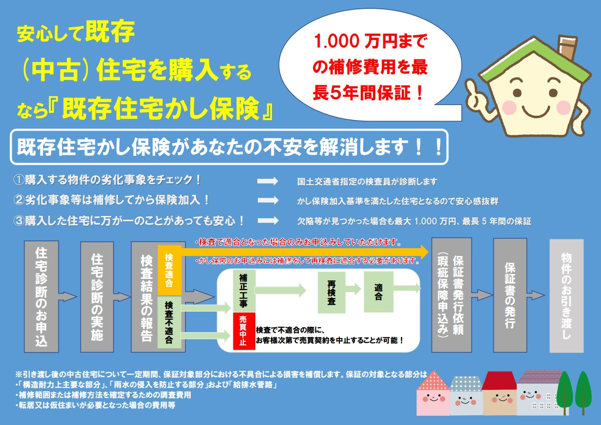 中古住宅購入後も安心!『既存住宅かし保険』って何?の画像