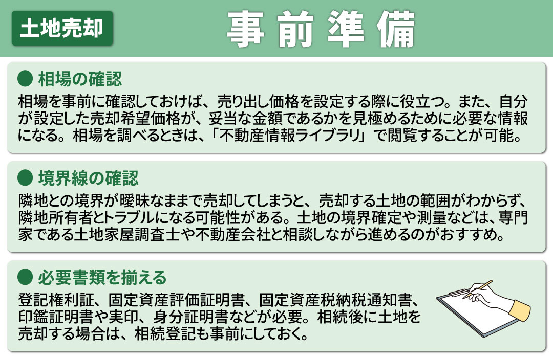 土地売却の流れ：事前準備について