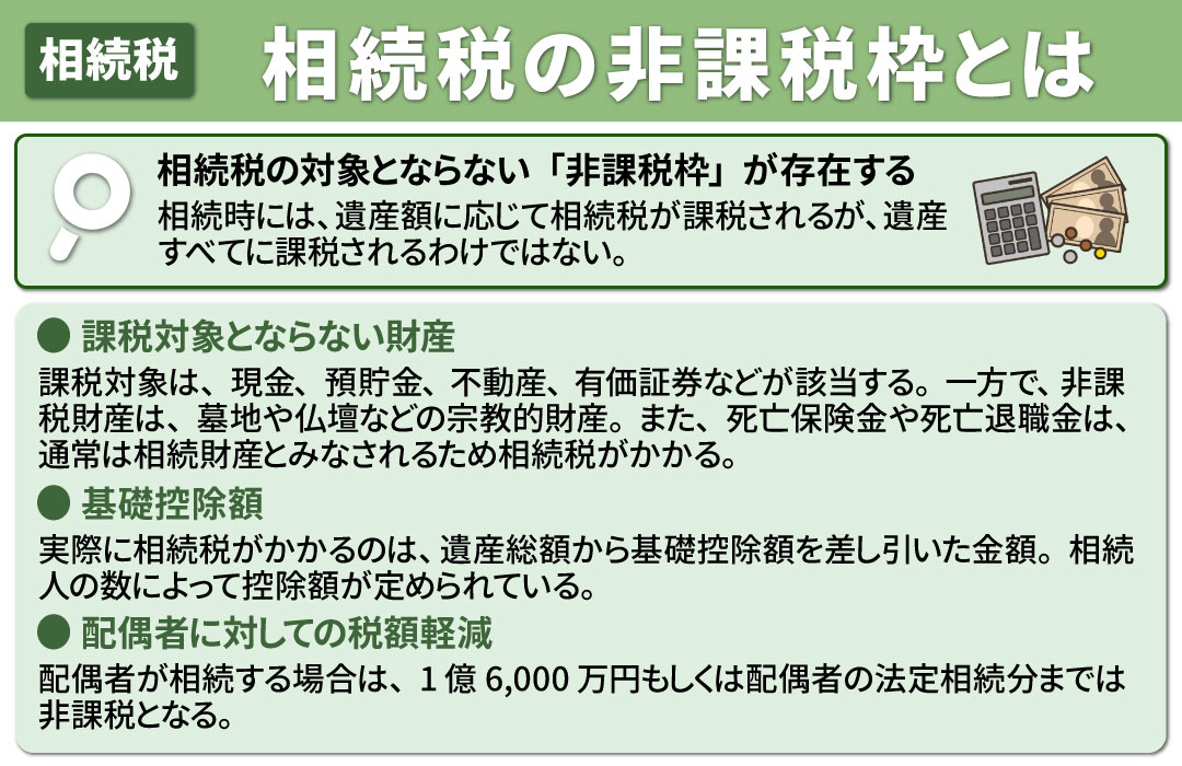 相続前に知っておきたい相続税の非課税枠とは？