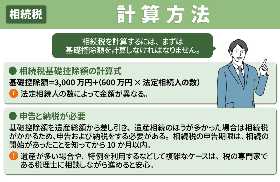相続税の非課税枠である基礎控除額の計算方法
