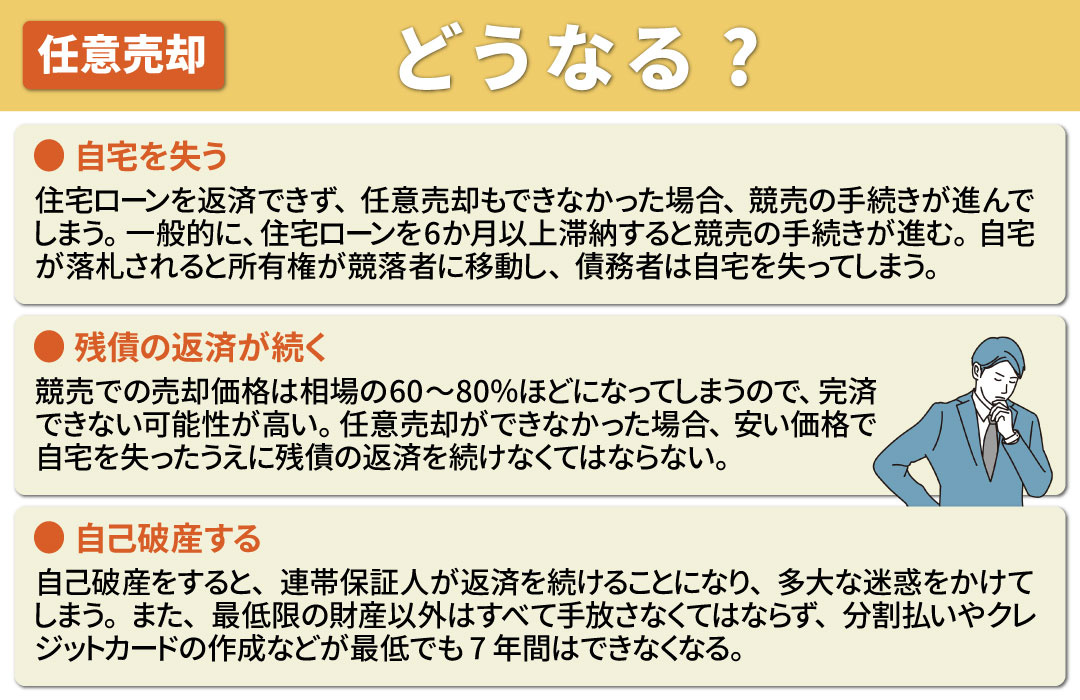 マイホームの任意売却で買い手がつかないとどうなるのか