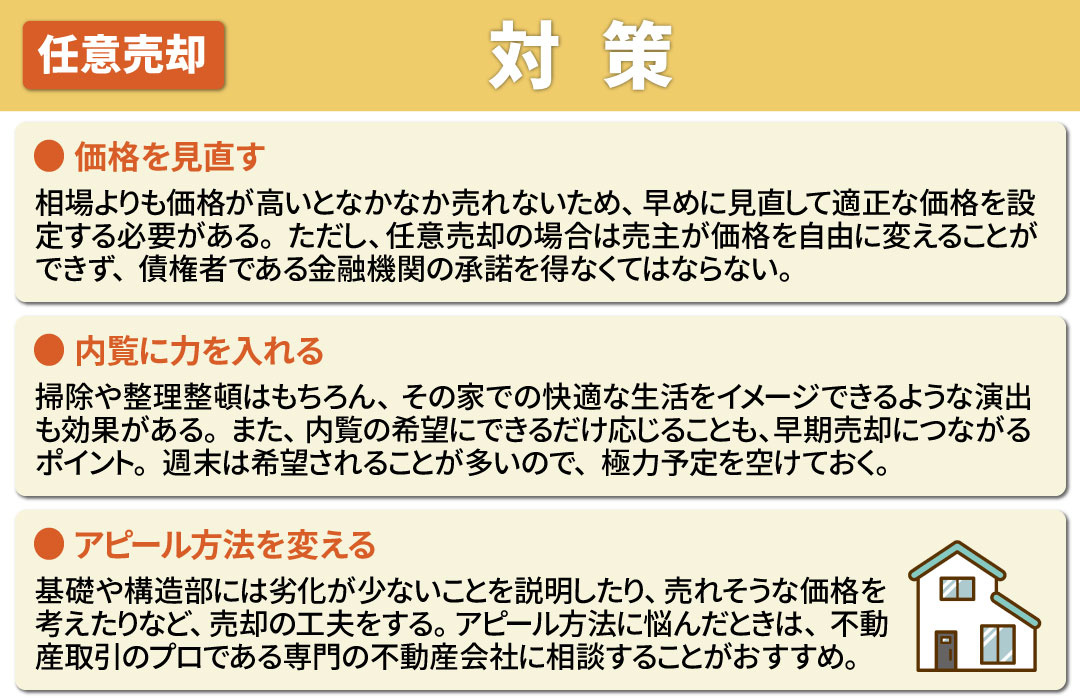 任意売却で買い手がつかないときに講じるべき対策とは