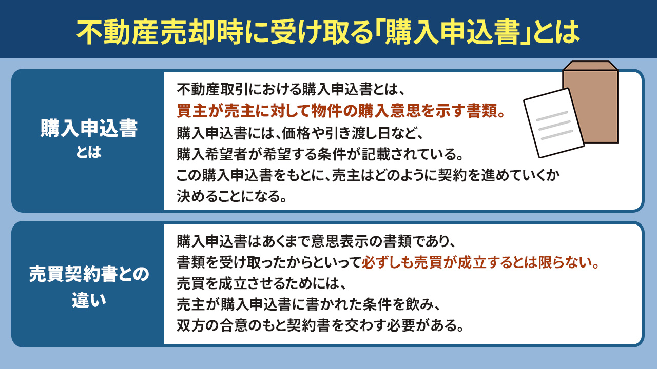 不動産売却時に受け取る「購入申込書」とは