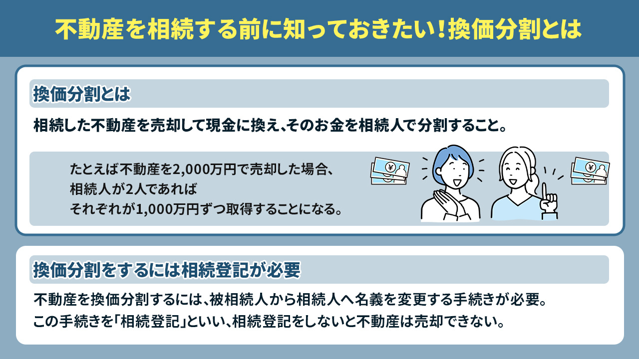 不動産を相続する前に知っておきたい！換価分割とは