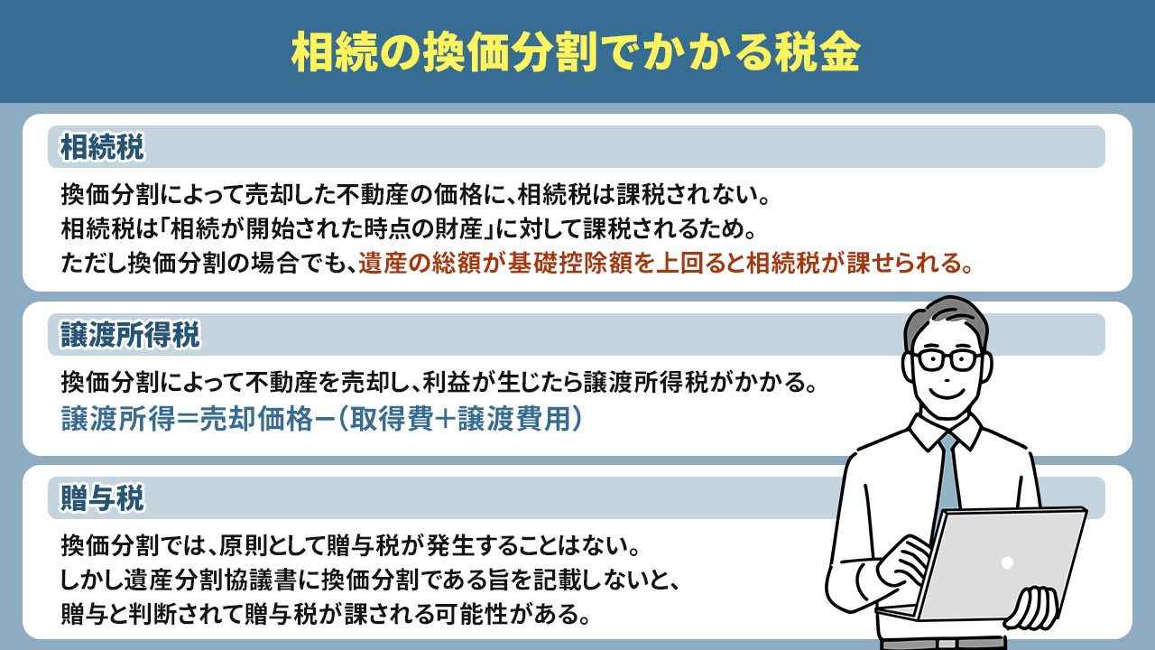 相続の換価分割でかかる税金