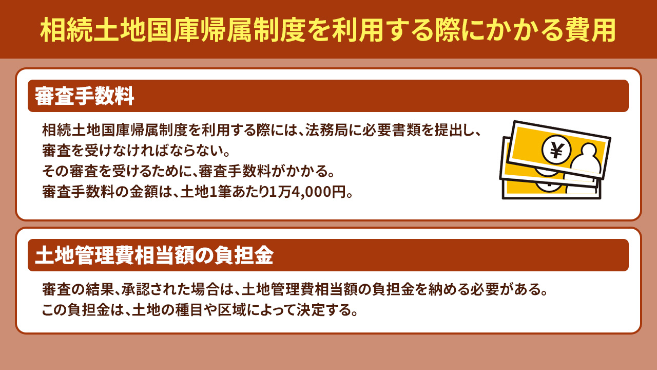 相続土地国庫帰属制度を利用する際にかかる費用