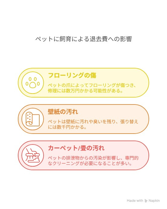 ペット飼育による退去費用の影響