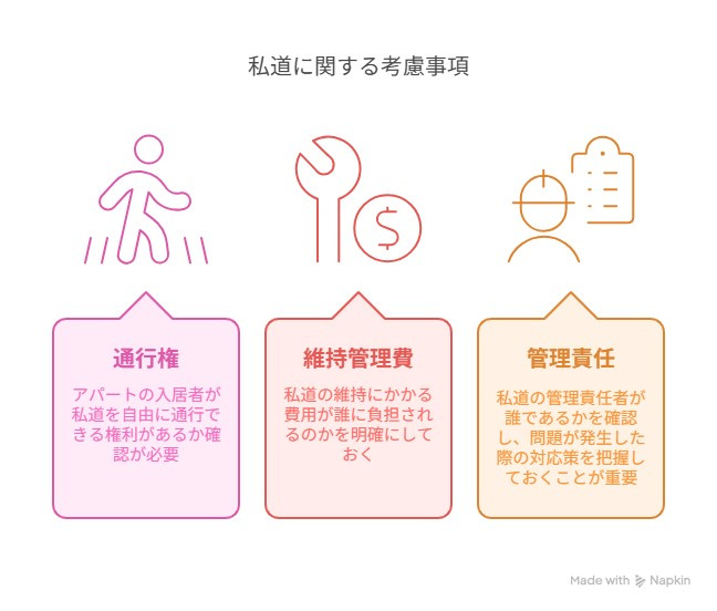 私道に関する考慮事項
