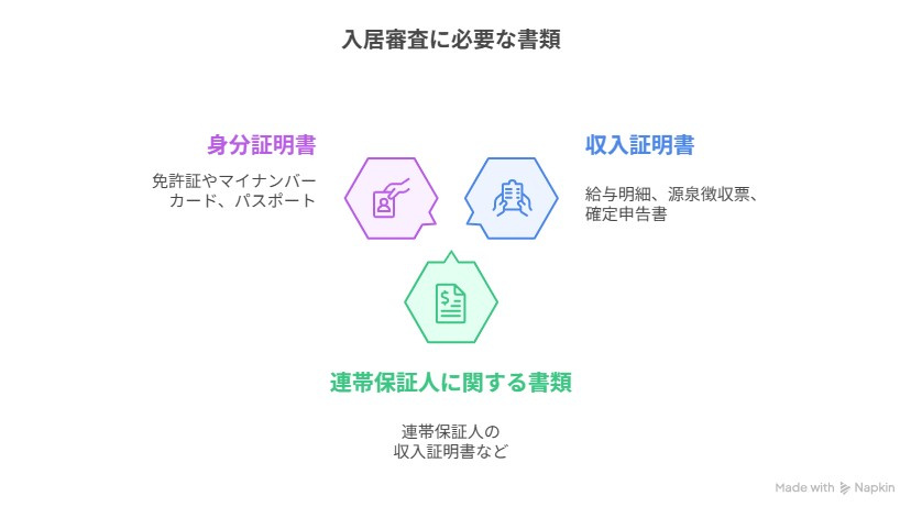入居審査に必要な書類