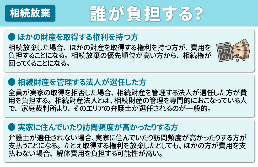 相続放棄した実家の解体費用は誰が負担する？