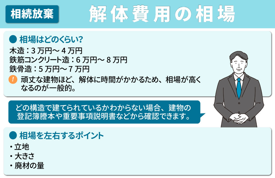 相続放棄した実家の解体費用の相場