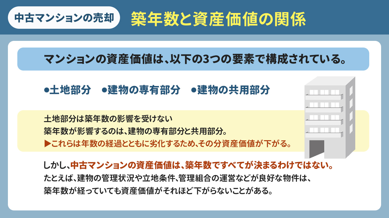 中古マンションの築年数は資産価値に影響する？売却に適した時期も解説！｜住吉区・住之江区・東住吉区の不動産売却|住吉区・住之江区不動産売却ナビ