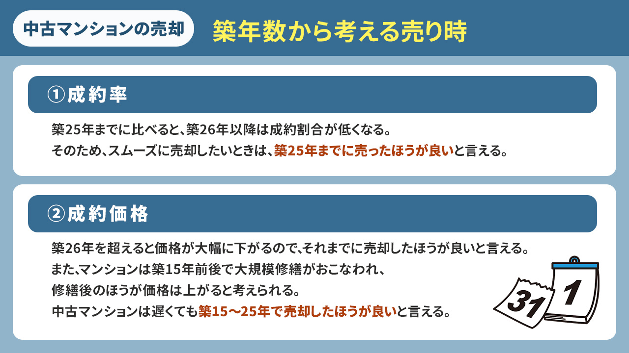 中古マンションを売却する際の築年数から考える売り時