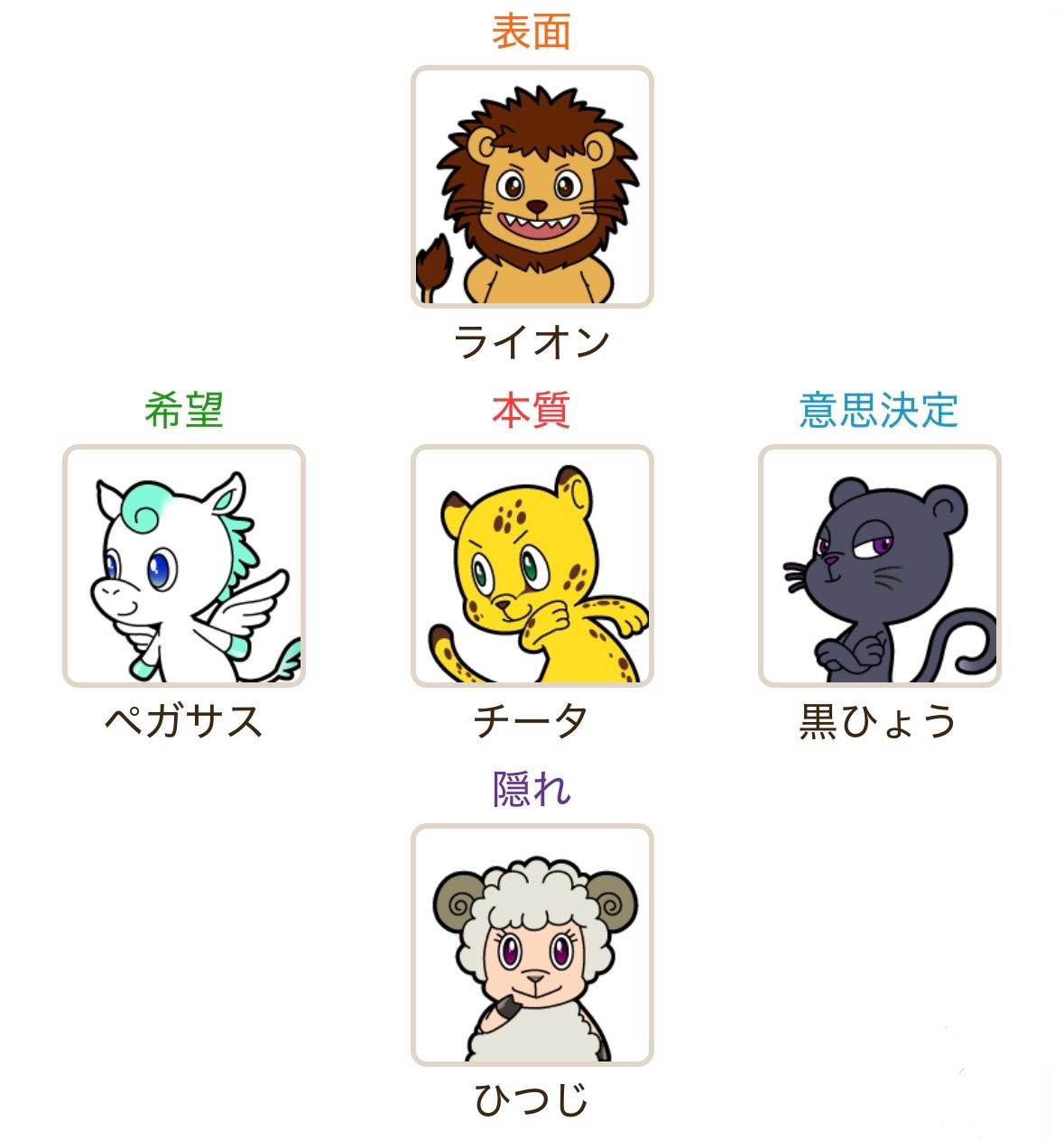 【BLOG】どうぶつ占いとプレゼント♪の画像