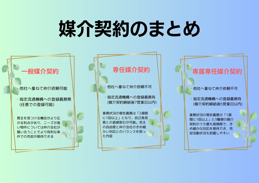 【不動産売却】「一般媒介」「専任媒介」「専属専任媒介」ってどう違うの？それぞれのメリット・デメリットを解説！の画像