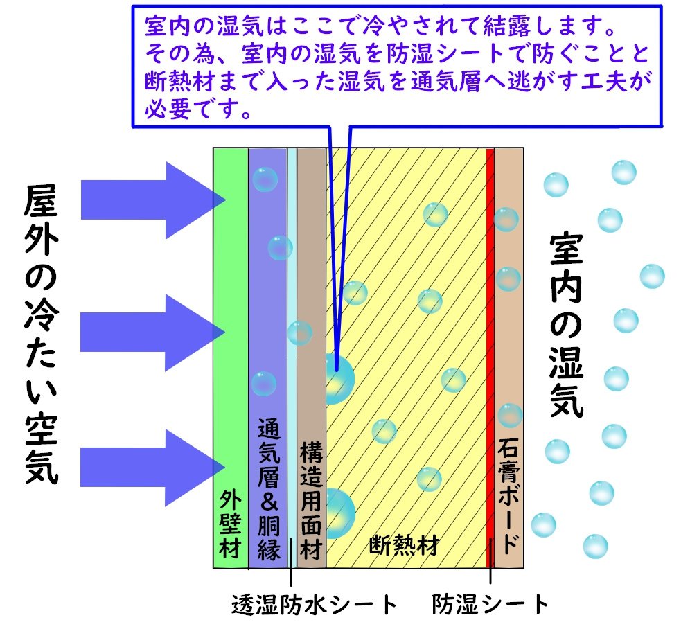 断熱等級5が当たり前の時代に！注意したい結露トラブルの画像