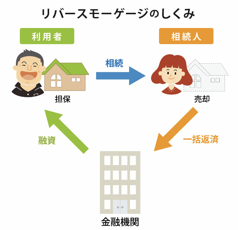 あなたの老後資金、家族はOK？相続人同意が求められるリバースモーゲージの落とし穴の画像