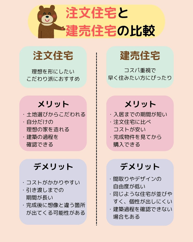 注文住宅 vs 建売住宅｜あなたに合うマイホームの選び方は？の画像