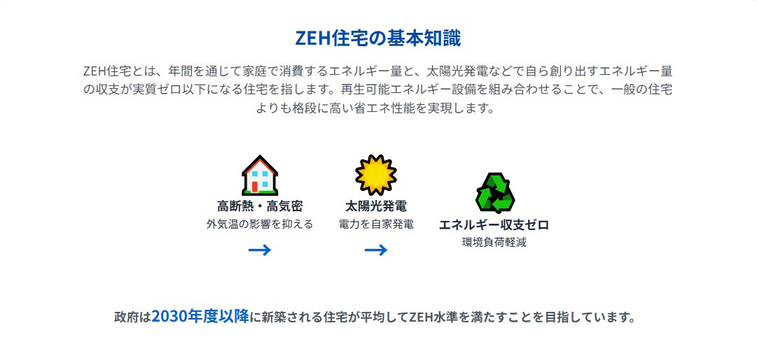 ZHE住宅の基礎知識