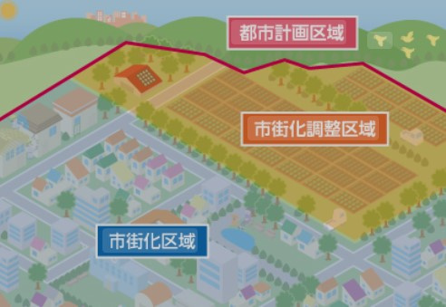 市街化調整区域とはの画像