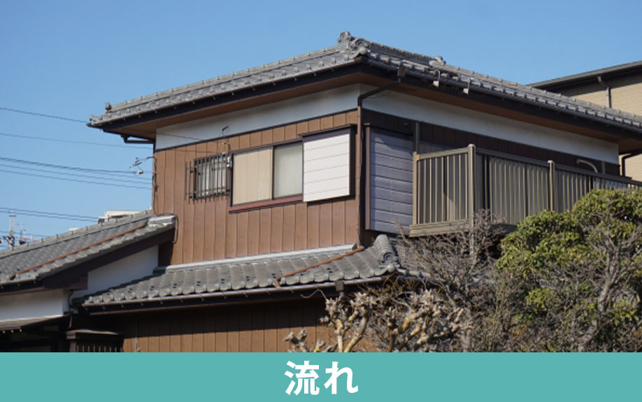 空き家買取を利用するときの流れ